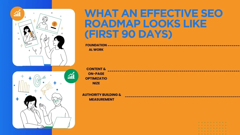 Effective SEO Roadmap Looks Like